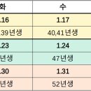 2024 군포시 어르신 교통비 지원 사업 안내 이미지