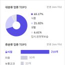 캐스빌세탁소 이미지