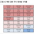 남북 정상회담, 주식시장에 미칠 영향 (2) - 증권사의 시각을 중심으로