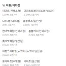 성광의료재단 일산차병원 이미지