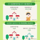 열린터어린이집 Daum카페