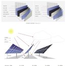 태양광모듈(패널) 효율, 선정방법과 유지관리 이미지