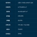 김명철공인중개사사무소 이미지