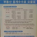 포유부동산중개 이미지