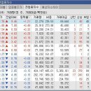 4월 27일 플러스 시황 이미지