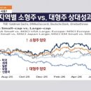 2026년 상반기 주식 시장 결산, 1위 자산은?