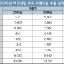두엠엔에이 이미지