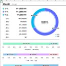 부부 자산관리, 이젠 엑셀로! 모티치 엑셀 가계부 Pro 사용 후기
