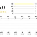김해돼지갈비 이미지