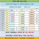 강남하늘부동산공인중개사사무소 이미지