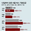 그냥 심심해서요. (23431) 버스요금 올라 부담 이미지