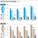 암 이길 수 있어 이미지