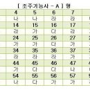 2009년 1회 문제 이미지