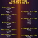 실용음악학원 지앤디실용음악학원 김포 장기동 가격 비용 후기 추천