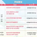 청주민속예술제 - 연극 공연 | 2026년 상반기 청주 축제 일정표 무심천 벚꽃축제