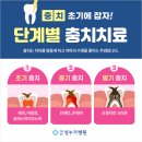 단계뿌리깊은치과 네이버블로그