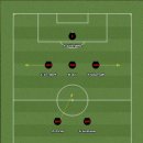 [7.01]FM2007 홈매트전술 Ver.4 AC Milan 이미지