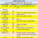 제446회 2월정기산행,지리산 7암자 순례길 이미지