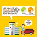 늘푸른한의원 이미지