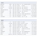 명동명가 네이버블로그