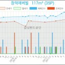 로젠치과의원 이미지