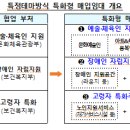 7일부터 수요맞춤 주거 서비스 제공하는 신축 ‘특화형 매입임대주택’ 3천호 공모 이미지