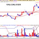 티에스인베스트
