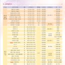 검단복지회관(3) 이미지