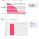 커브스 둔산타임클럽 이미지