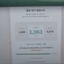 샐그릿 | <6월 일상> 영화 눈동자 후기 스포 전쟁기념관 도서관...숙성 사돈 신비복숭아 샐그릿 관악구 디저트...
