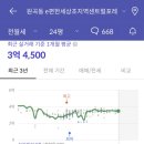 초지역 이미지