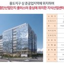 에이치피산업관리 이미지