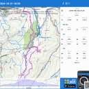 앞산(충혼탑-대덕사-은적사-원점회귀)5.3Km(1h 33m 22s)+260m-254m-241031 이미지