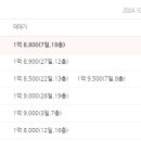 분성마을3단지 동원로얄듀크 이미지