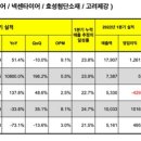 타이어섹터 이미지