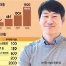 가치놉시다