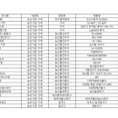 (주)금산공업사 이미지
