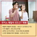 썬오피스주