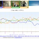 4월 8일 오늘자 드라마 실시간 시청률.jpg 이미지