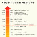 두산위브드라이 이미지