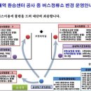 송내역 북부광장 이미지