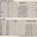 제로존 - 전주시 완산구 효자로 323 | 제로존