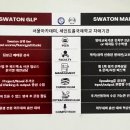 스와튼어학원