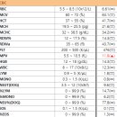 신제주동물병원 이미지