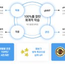 박지용영어학원