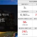 뉴한샘공인중개사사무소 이미지