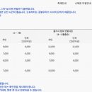연꽃로 이미지