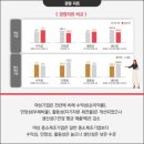(주)디지털대성