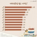 제일커피숍 이미지