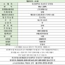 삼거리샵미용실 이미지